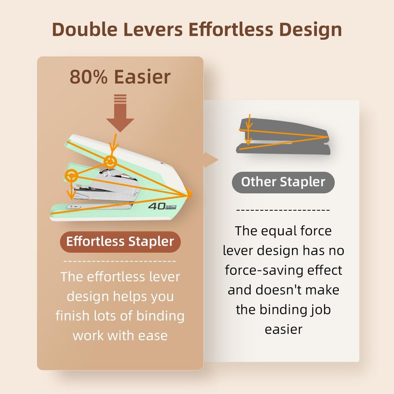 Deli Effortless Desktop Stapler, Heavy Duty Stapler, 40-50 Sheet Capacity, One Finger, No Effort, Includes 1500 Staples & Staple Remover, Green - Image 3